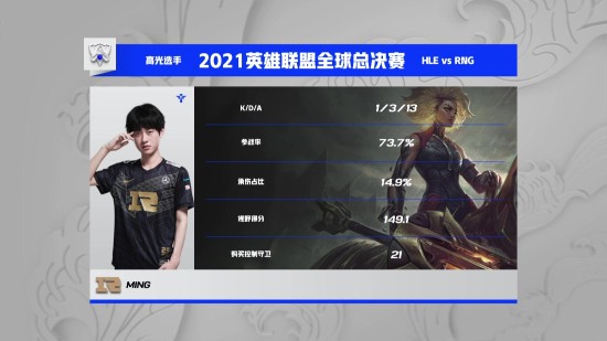 FLY辅助Busio引领S15瑞士轮赛事 100T战胜BLG成为焦点