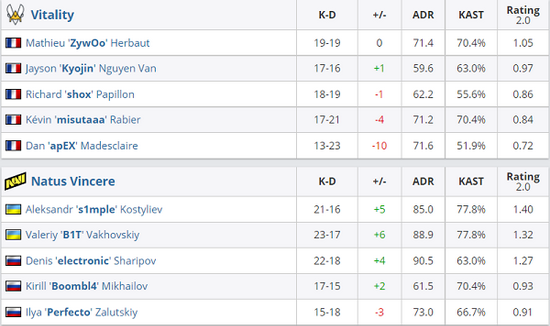 风暴英雄新英雄DVa语音文本曝光引发玩家热议