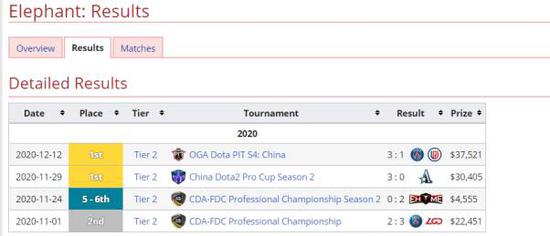 英特尔大师挑战赛全新赛制揭幕，胜者直通职业赛事